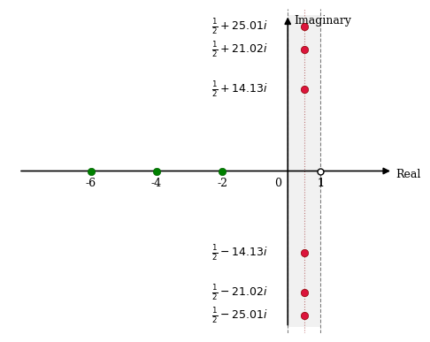 Figures — Zeta Explained Course Notes